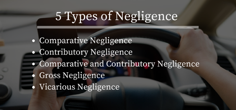 What Are The Types Of Negligence In A Personal Injury Case 